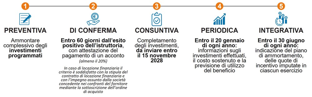 Cuminazioni